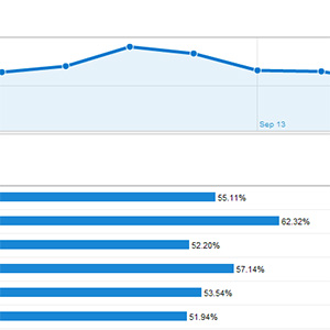 Bounce Rate in Google Analytics